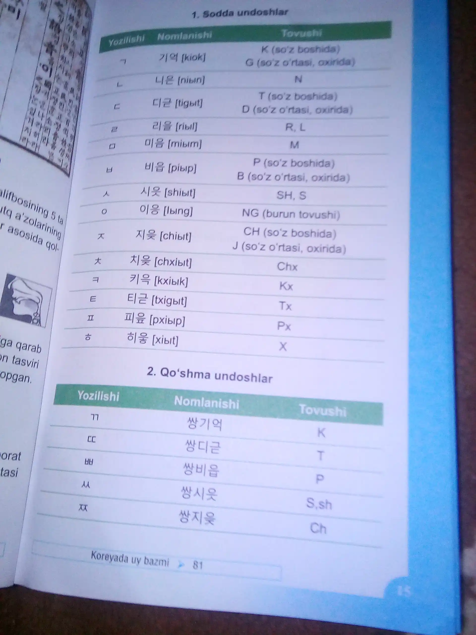 Koreys-o'zbek lug'ati