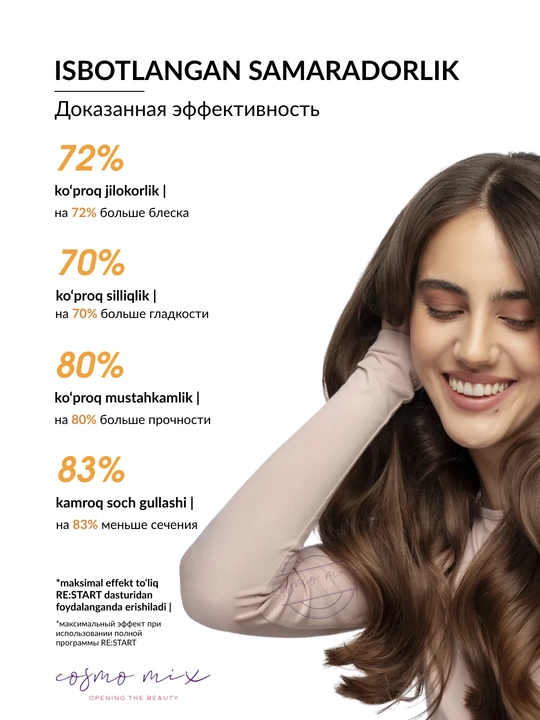 Кондиционер MIXIT "RE:START" Кератиновая бомба, 400 мл