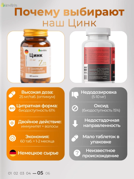Sink 25 mg 60 dona, immunitet, teri, soch va tirnoqlar uchun