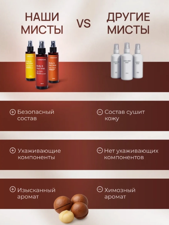 Parfyumeriya spreyi–mist tanaga va sochlarga