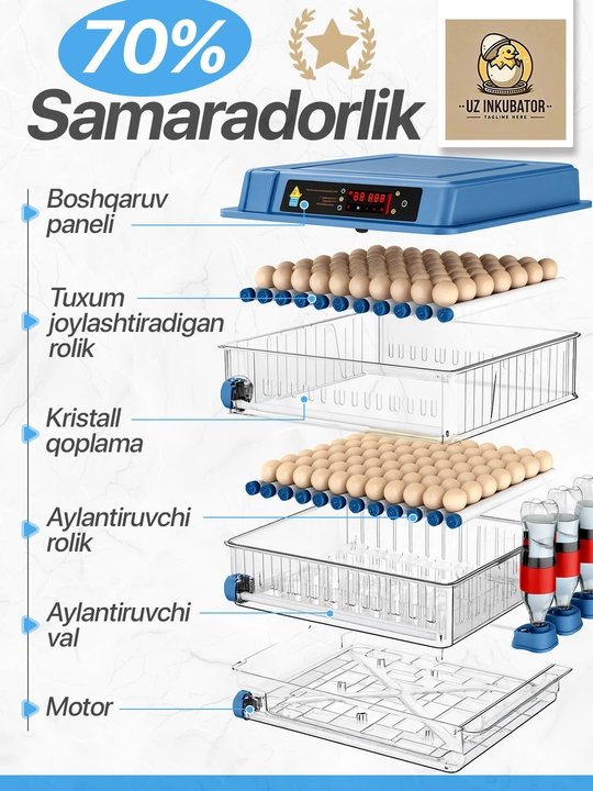 Инкубатор. для яиц. работает от 36/64/100/128/200 емкость, инкубаторов,  12 В и 220 В
