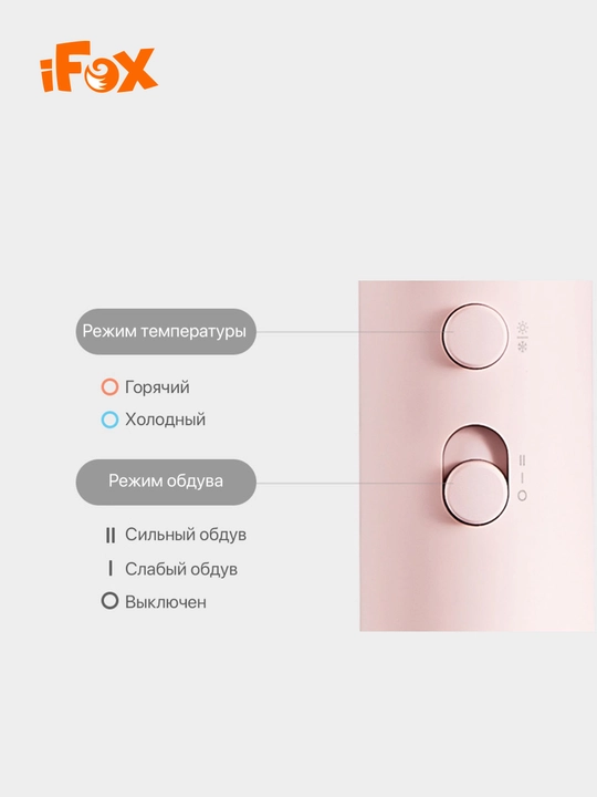 Фен для волос Xiaomi Hair Dryer Fen – H101 EU вилка, глобальный версия