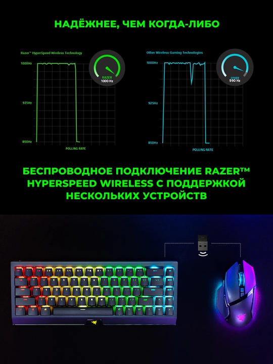 Razer Basilisk V3 Pro 35K simsiz o‘yin sichqonchasi, RGB, USB-A/WL/BT, 210 soatgacha