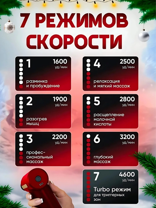 Перкуссионный массажер для тела, массажный пистолет, вибромассажер
