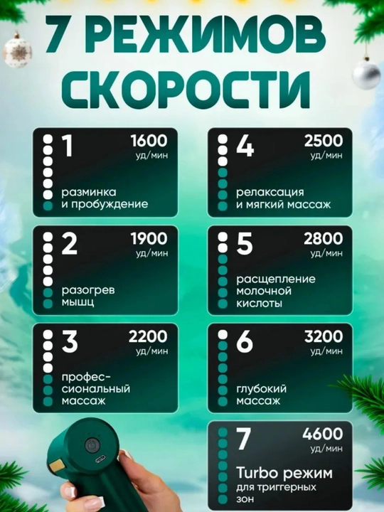 Перкуссионный массажер для тела, массажный пистолет, вибромассажер
