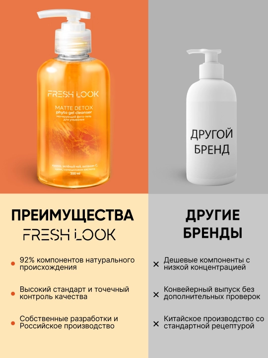 Матирующий фито-гель для умывания FRESH LOOK MATTE DETOX PHYTO GEL CLEANSER, 300 мл