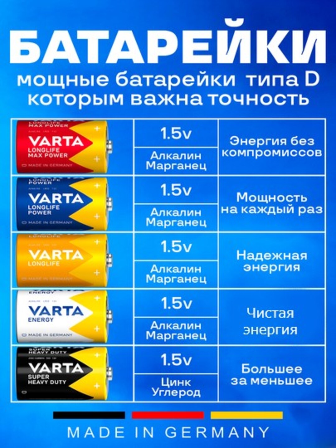 Batareykalar VARTA D (LR20, bochka) — Longlife, Max Power, Energy: plita, fonar - 