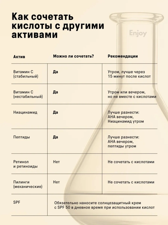 Гель для умывания The Act, кислотный, от прыщей и черных точек, очищение и обновление кожи