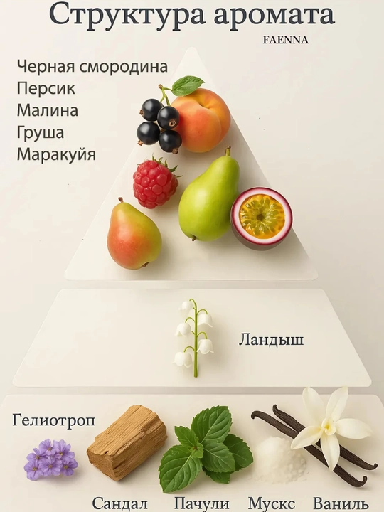 Parfyumlangan suvi Tlziana Terenzi Kirke, 3 ml, 5 ml, 10 ml, 100 ml
