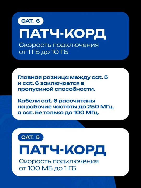 ЛАН кабель интернета CAT6, LAN, UTP, патч-корд, RJ45, Ethernet, лан кабель до 10 Гбит/c