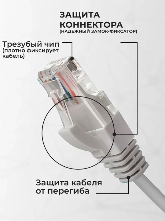 Кабель для интернета CAT6 LAN UTP, сеть до 10 Гб/с