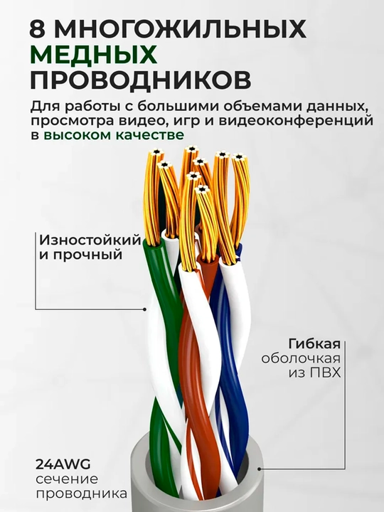 Кабель для интернета CAT6 LAN UTP, сеть до 10 Гб/с