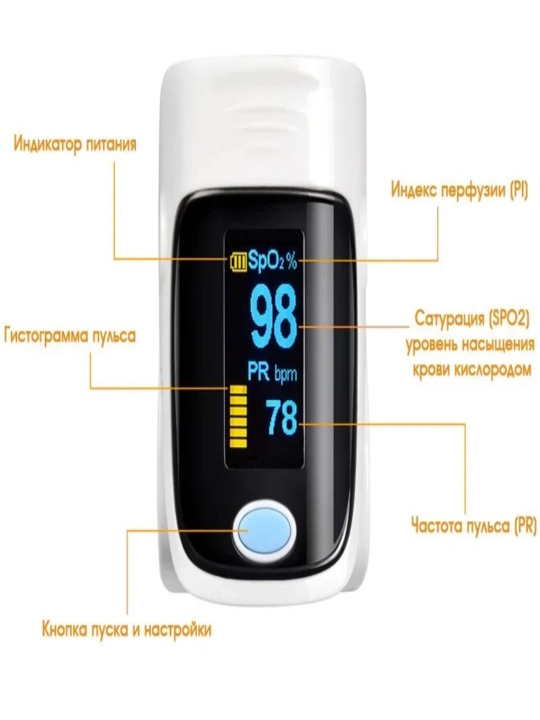 Пульсоксиметр LDH-PULSE A2 на палец