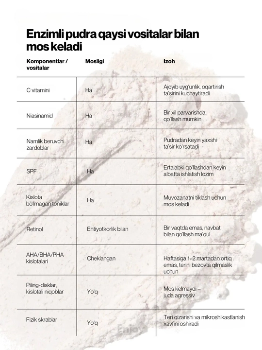 Yuz va tanani yuvish va tozalash uchun enzimli pudra The Act, ugriga qarshi