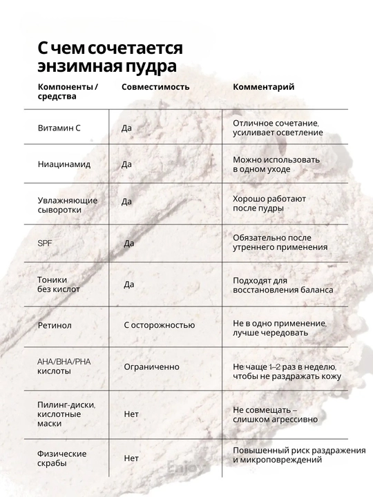 Yuz va tanani yuvish va tozalash uchun enzimli pudra The Act, ugriga qarshi