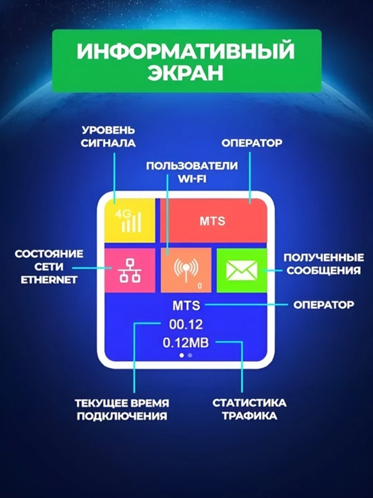 Wi-Fi роутер CPE, 4G, 5G, с сим-картой