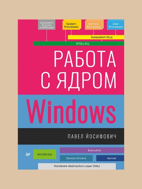 Работа с ядром Windows, П. Йосифович