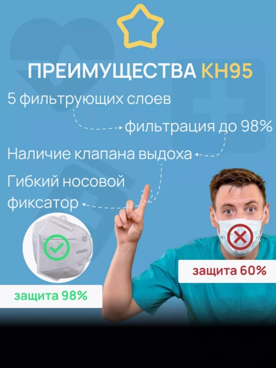 Маска KN95 с клапаном защитная — респиратор фильтрующий 95% от пыли и аллергенов