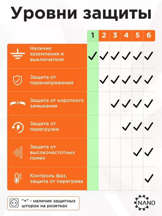 Удлинитель 3 м 3500 Вт с выключателем
