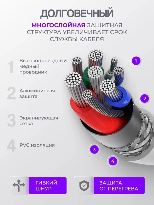 Apple iPhone 15 va Android uchun zaryadlash kabeli, o'ralgan,  Type-c kabeli, 60 W