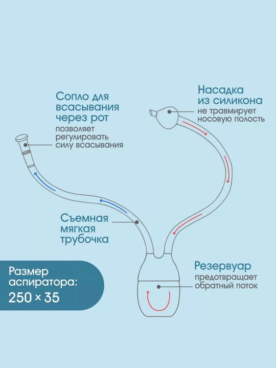 Назальный аспиратор для детей, безопасный, для чистки носа малышей  