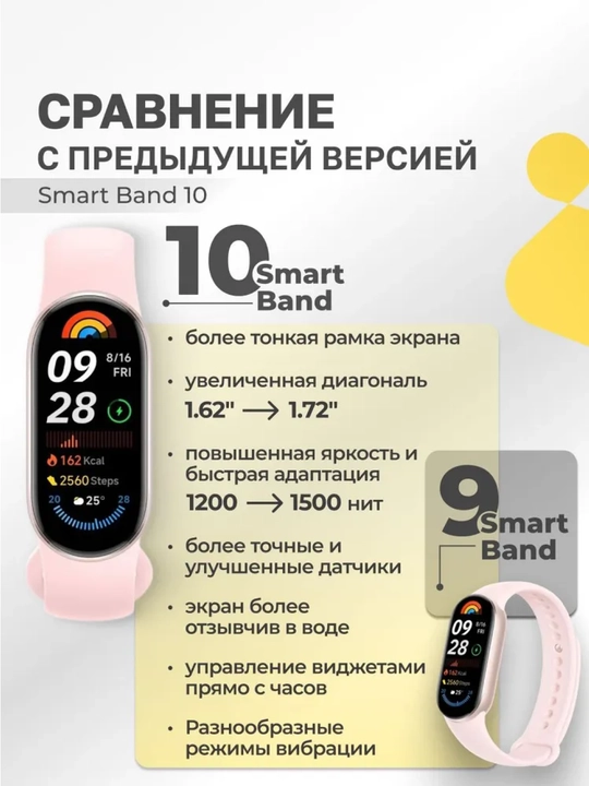 Xiaomi Smart Band 10 GLOBAL – AMOLED displeyli fitnes braslet, 21 kungacha batareya