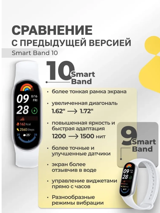 Xiaomi Smart Band 10 – ГЛОБАЛ фитнес-браслет, AMOLED-дисплеем, автономная работа до 21 дня