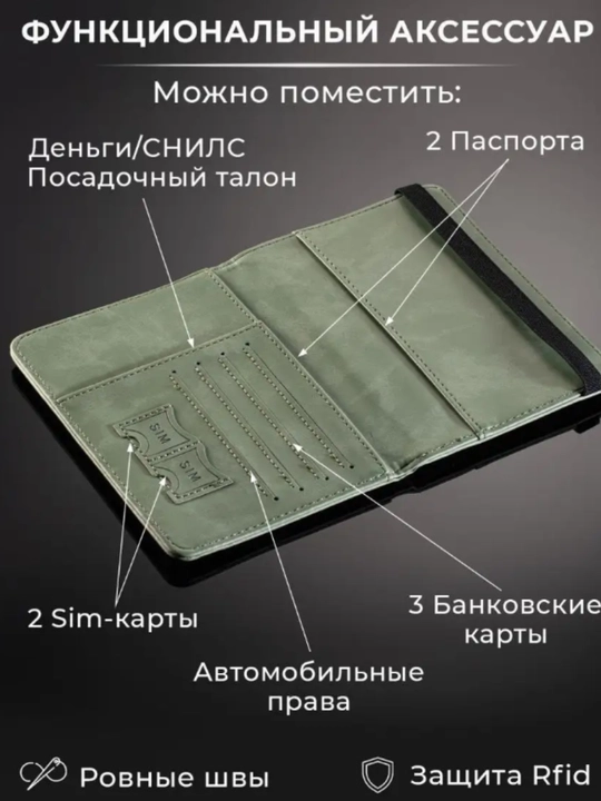 Zamonaviy sayohat hamyoni  - pasport va kartalar uchun
