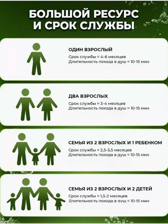 Фильтр для душа и ванны, очистка воды от хлора и ржавчины, витаминный фильтр