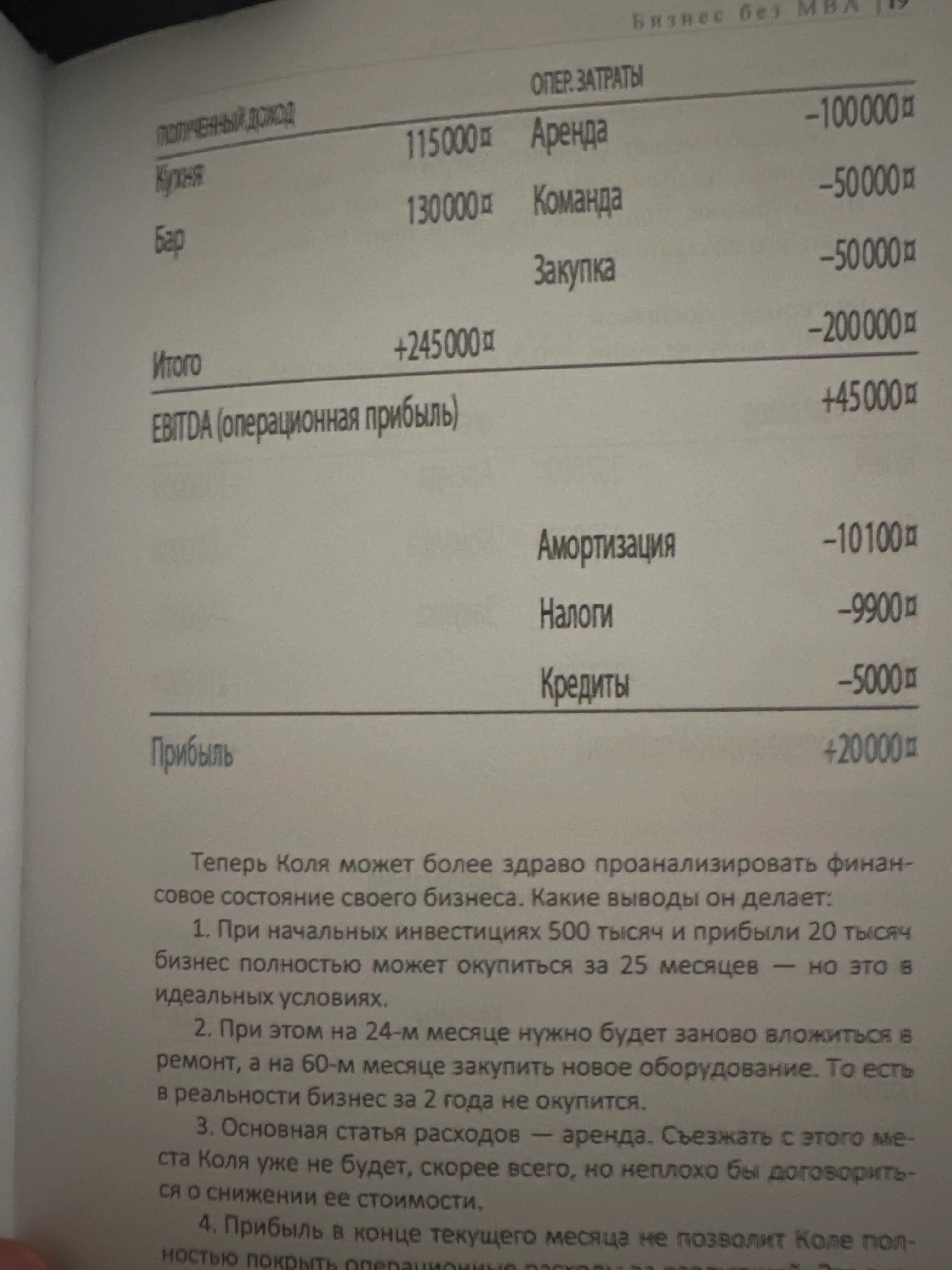 Бизнес без MBA. Самые важные знания о бизнесе для тех, кто начинает собственное дело