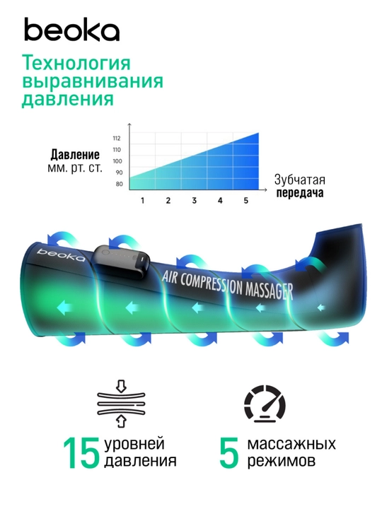 Система прессотерапии Beoka — домашний массаж для здоровья и красоты