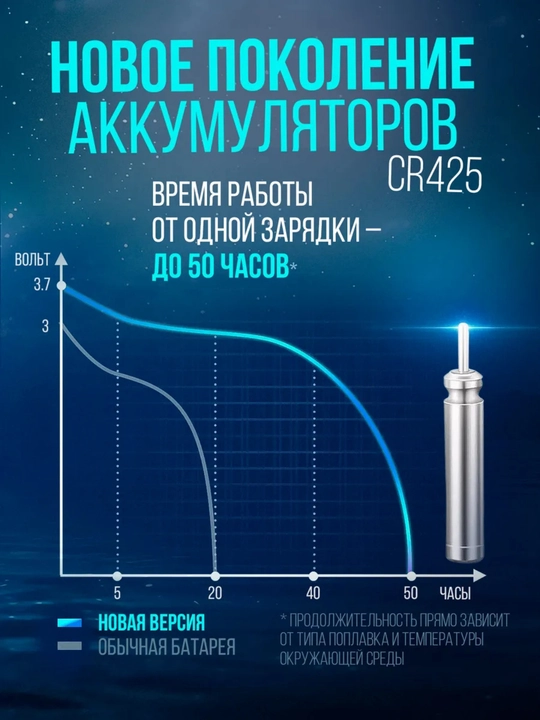 Зарядное USB устройство LIR425,435,CR425 для умного поплавка, сигнализатора + аккумуляторы