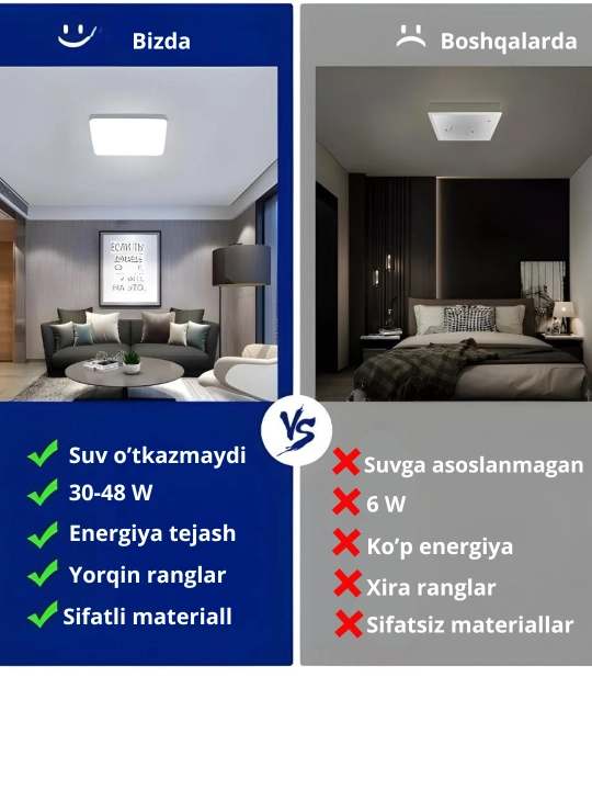 Lyustra LED panelli, 2 xil shakl, oq yorug'lik, devor va patolok uchun chiroq, qandil