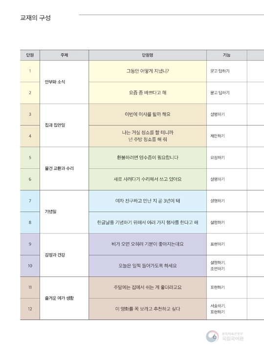 Sejong Korean 3A — Asosiy darslik (A4 Format)