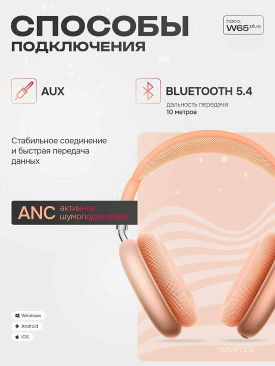 Hoco W65 Plus – наушники с активным шумоподавлением, Bluetooth 5.4