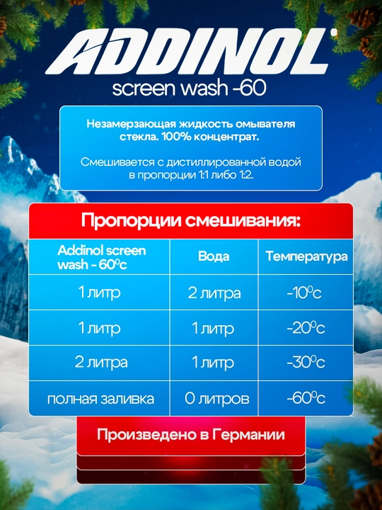 Незамерзайка концентрат Addinol Screen Wash -60°C для омывателя стекол, 1/5/30 л