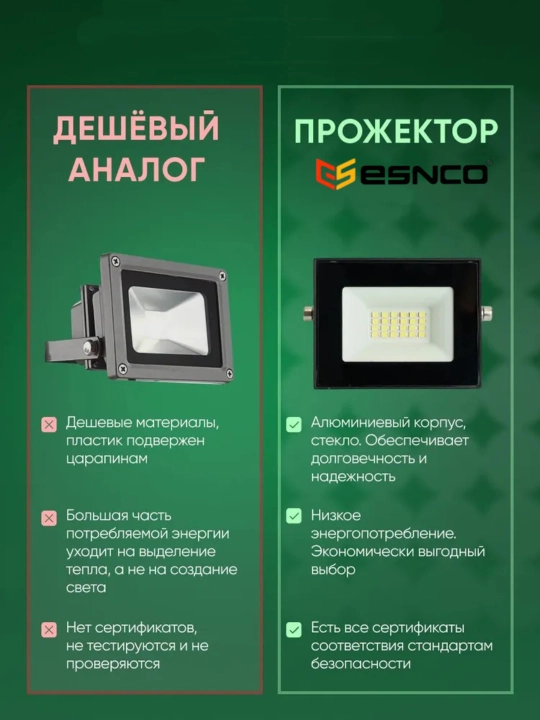 LED прожектор 50–600 Вт, 220–240V, влагопылезащищенный IP65, прочный и надёжный