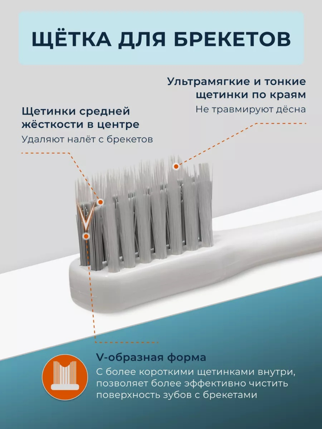 Зубная щетка для брекетов ортодонтическая V-образная и ершик для зубов, V-образная 2 в 1