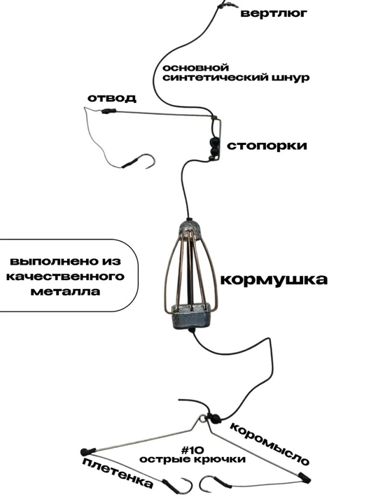 Рыболовная кормушка оснастка, флэт метод, карповый монтаж