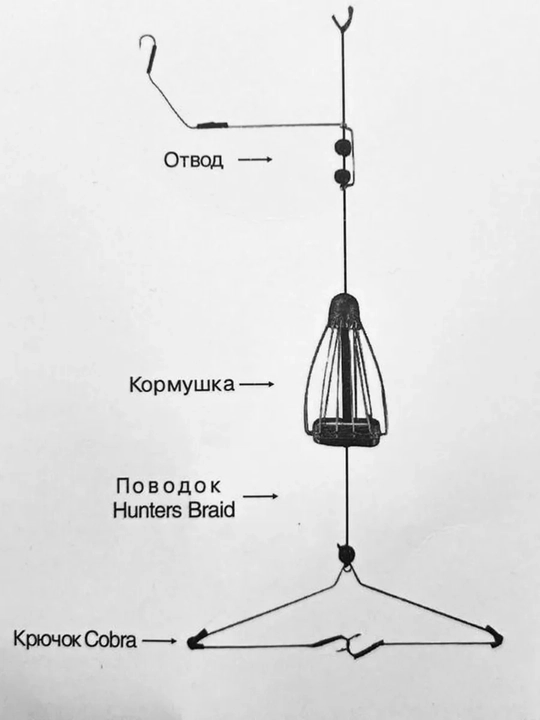 Рыболовная кормушка оснастка, флэт метод, карповый монтаж