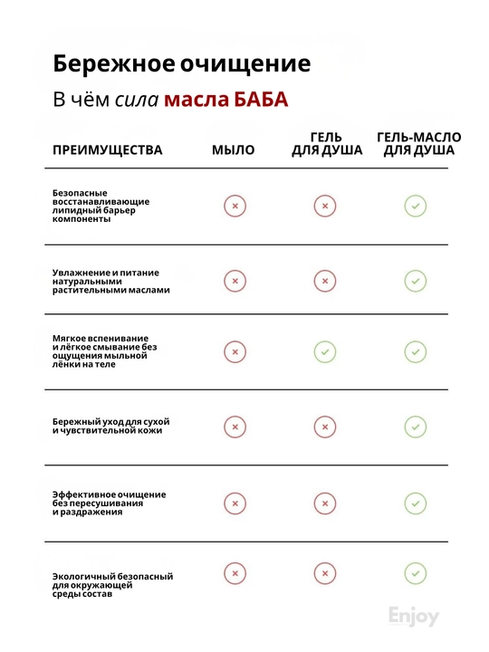 Гель масло для душа The Act, увлажняющее, скрабирующее, для мужчин, подарочный набор