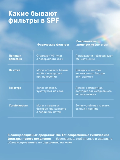 The Act SPF50 quyoshdan himoya kremi, SPF30 losyonlar va SPF15 shimmerli moy, SPF krem