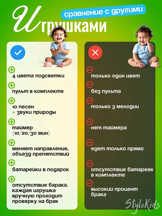 Интерактивная игрушка для детей и новорожденных развивающий и музыкальный ночник с пультом