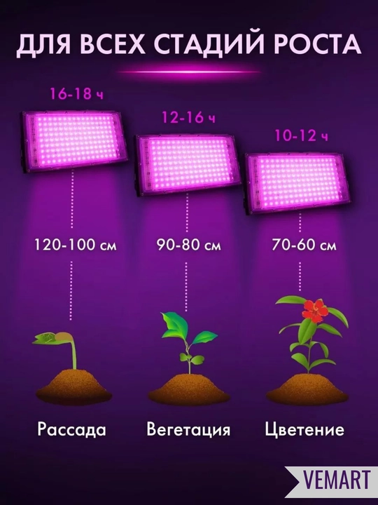 Фитолампа для растений. Фитопрожектор. Полный спектр. 50/100/200/300Вт 50/96/144/216LED