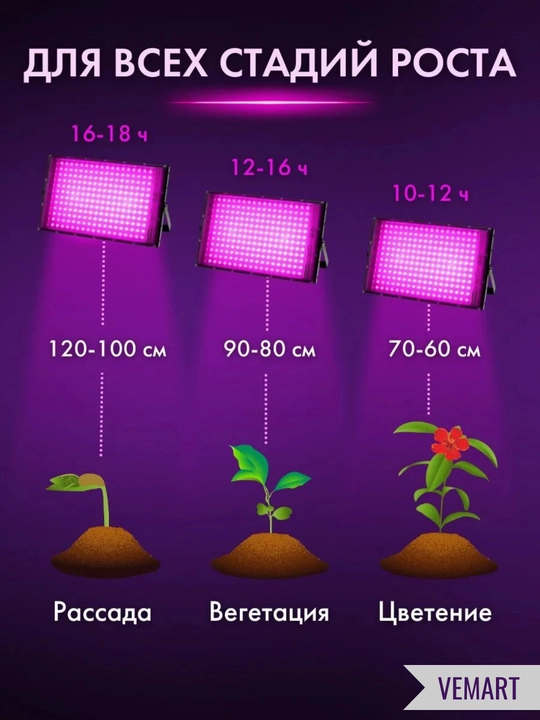 Фитолампа для растений. Фитопрожектор. Полный спектр. 50/100/200/300Вт 50/96/144/216LED