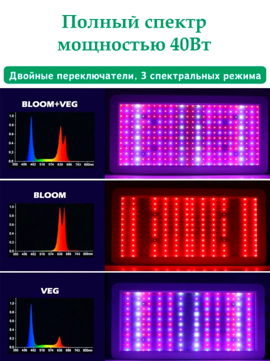 Фитолампа для растений, полный спектр, 216/312 светодиодов. Red + Blue + White + UV + IR