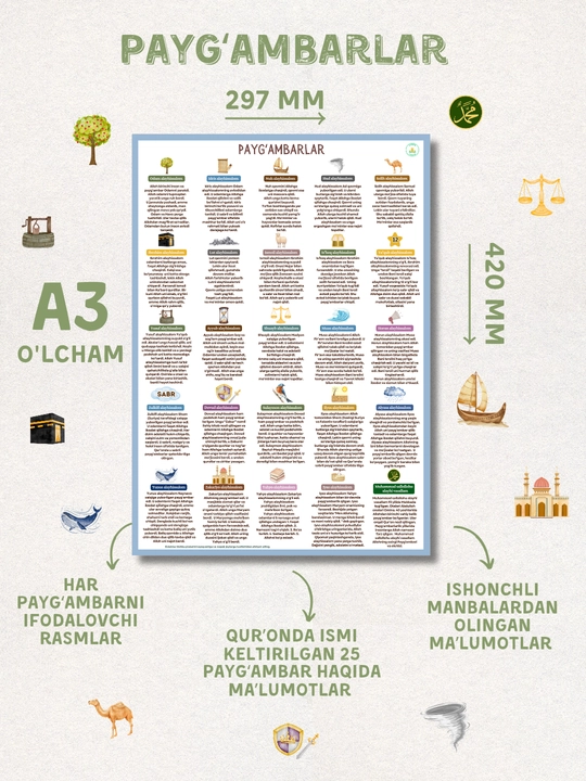 Islom plakatlari (10 dona) - 40 ta farz, Allohning ismlari, Qur’on, payg‘ambarlar