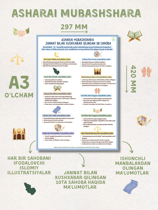 Islom plakatlari (10 dona) - 40 ta farz, Allohning ismlari, Qur’on, payg‘ambarlar
