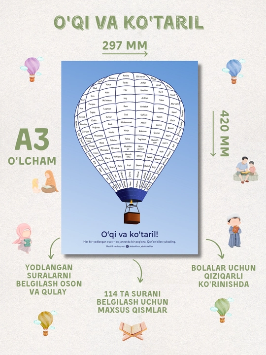 Islom plakatlari (10 dona) - 40 ta farz, Allohning ismlari, Qur’on, payg‘ambarlar