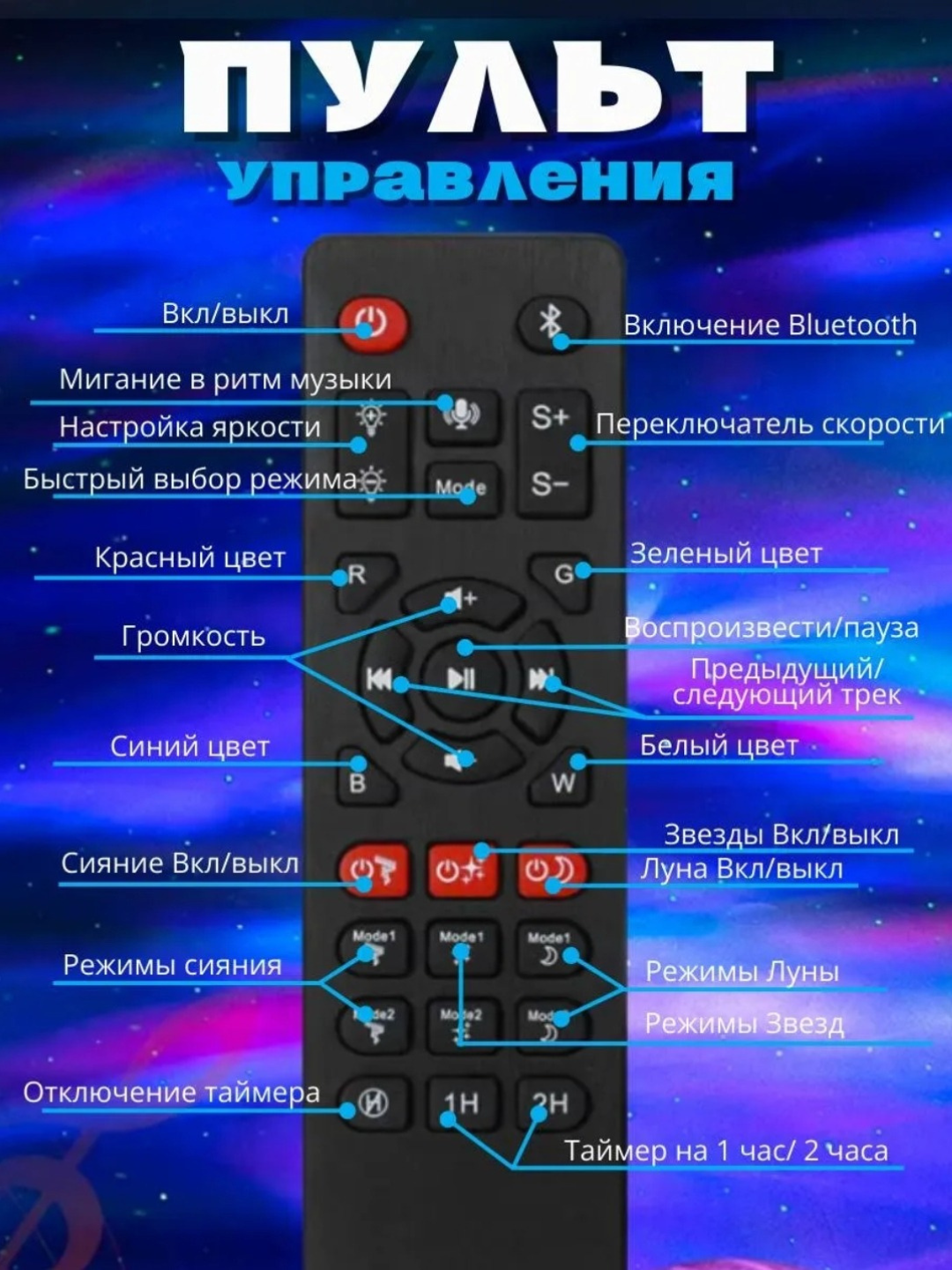 Yengil musiqa, Bluetooth va USB bilan ishlaydigan, LED tungi yorug'lik proyektori